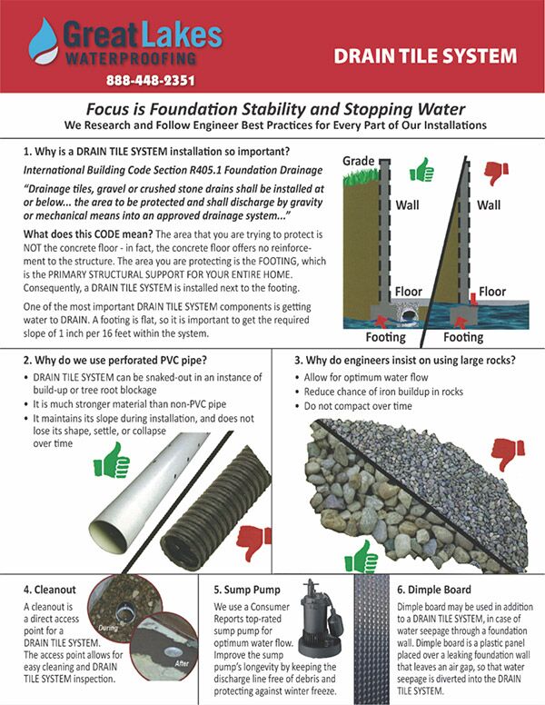 Drain tile installation hotsell